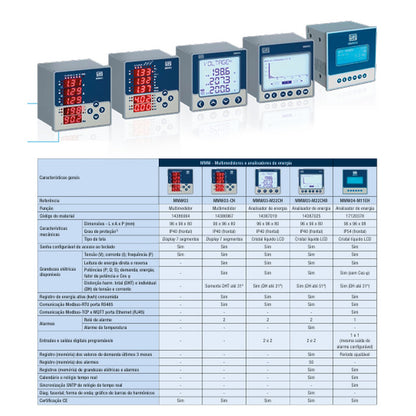 multimedidor MMW04-M11EH c/MODBUS c/memoria massa WEG 17120378 [12.11.01.015]